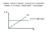 Кривые спроса и общего дохода для отдельной фирмы в условиях совершенной конкуренции. P, R Q D = P = MR = AR TR