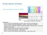 Отраслевые метрики. Benchmarking Metrics Framework, GB935