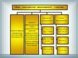 Организационные структуры менеджмента Слайд: 5