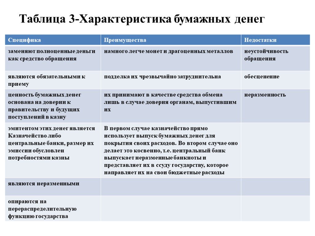 Вид преимущество. Типы денег достоинства и недостатки. Типы денег металлические достоинства и недостатки. Типы денег вещи достоинства и недостатки. Типы денег вещи достоинства и недостатки таблица.