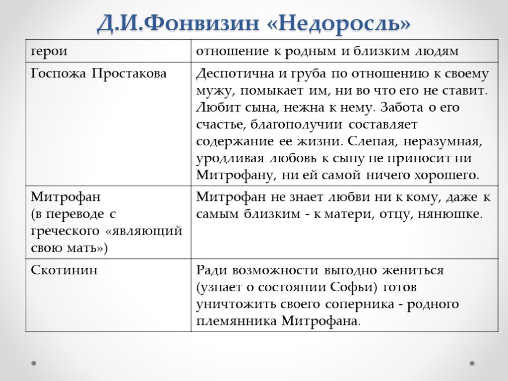 Образование воспитание недоросль