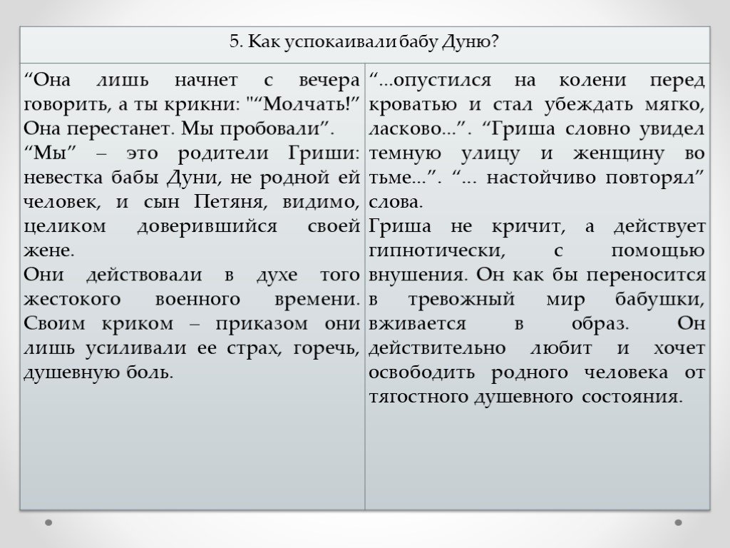 Спор сочинения. Как успокаивали бабу Дуню. Ночь исцеления как успокаивали бабу Дуню. Поддерживают ли они бабу Дуню таблица. Поддерживают ли они бабу Дуню.