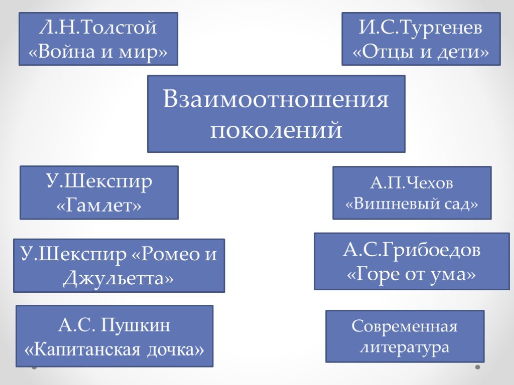 И детей отношений поколений