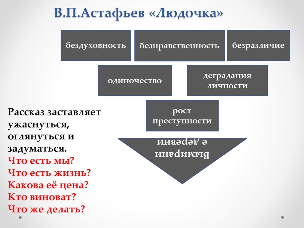 В п астафьев людочка презентация