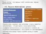 Годы детства- это прежде всего воспитание сердца. В.Сухомлинский. Андрей Петрович Гринев честность, прямолинейность, сила характера, патриотизм, верный сын Отечества. Петр Андреевич Гринев честность, прямота, смелос­ть, долг, верность заветам отцов. Гринев-отец укрепил эти качества в своем твердом н