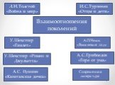 Взаимоотношения поколений. Л.Н.Толстой «Война и мир». И.С.Тургенев «Отцы и дети». А.С.Грибоедов «Горе от ума». А.П.Чехов «Вишневый сад». У.Шекспир «Гамлет». У.Шекспир «Ромео и Джульетта». А.С. Пушкин «Капитанская дочка». Современная литература