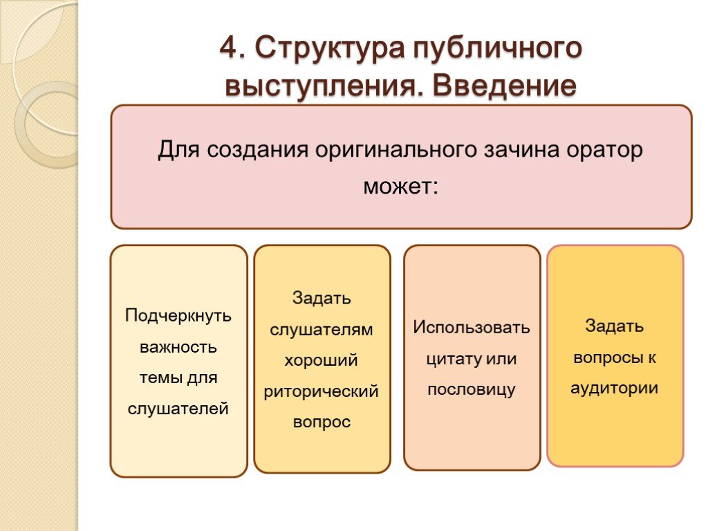 Композиция публичного выступления презентация - 82 фото