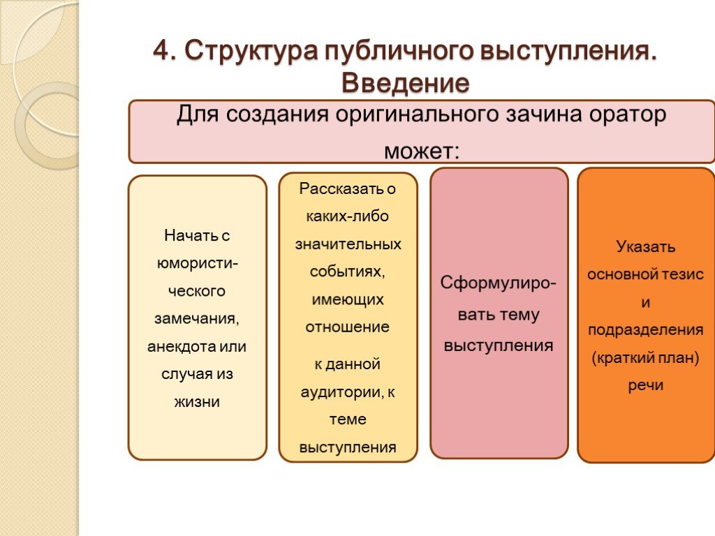 Структура публичного выступления презентация