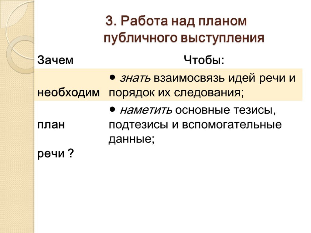 Композиция публичного выступления презентация - 82 фото