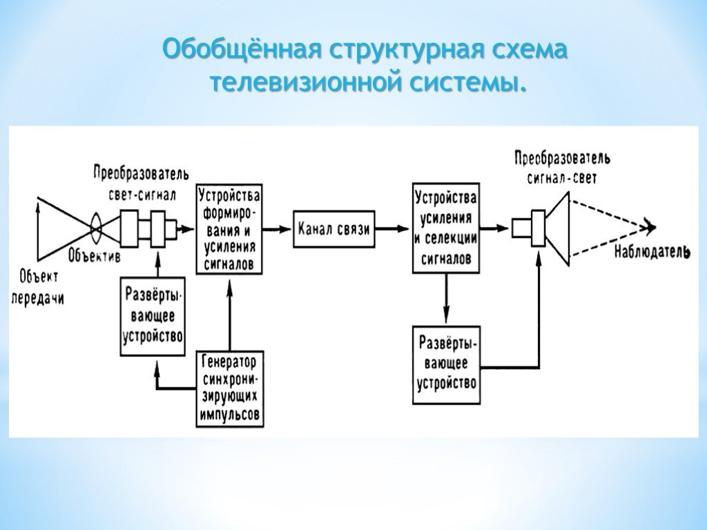 Система телевидения