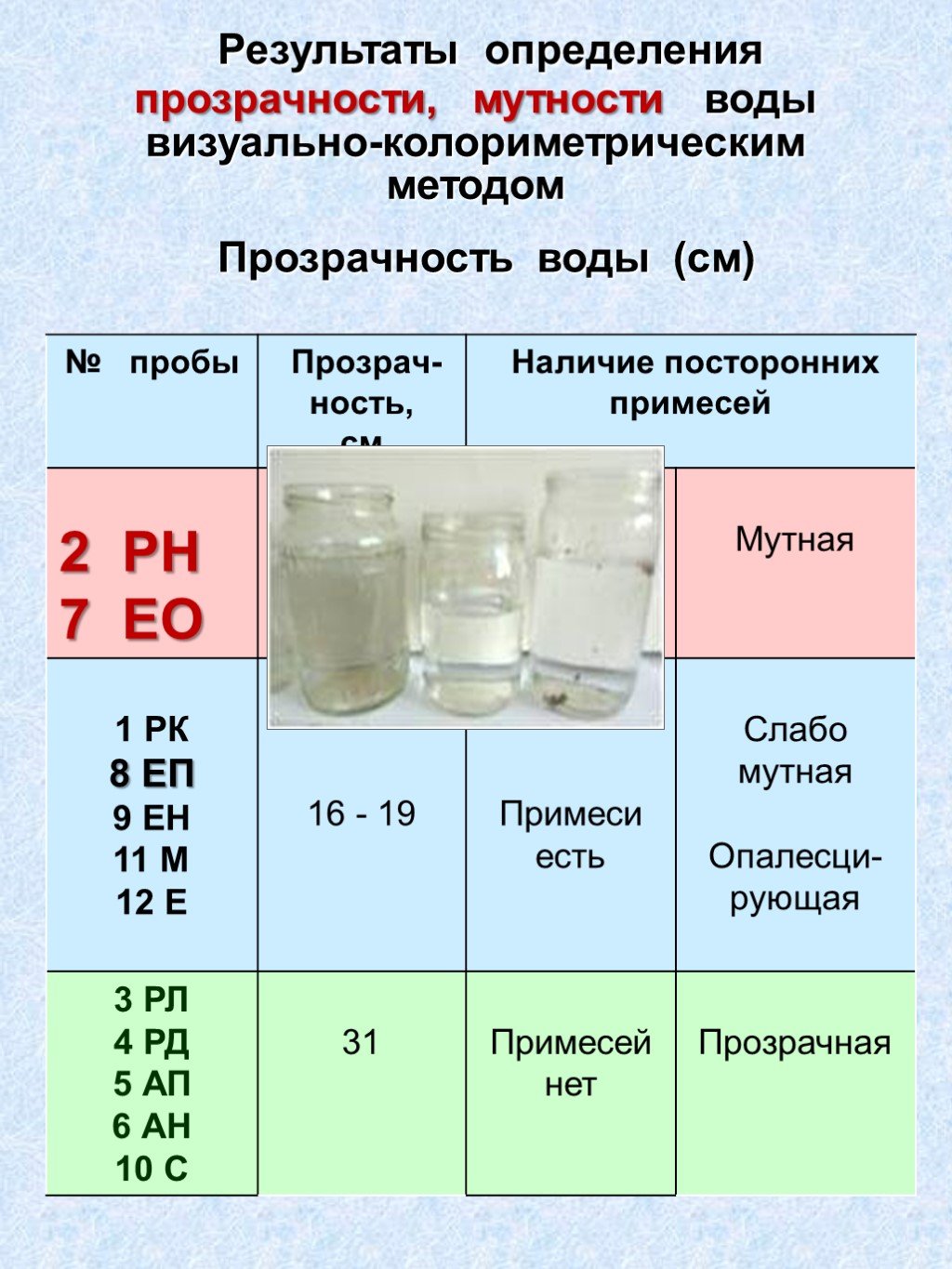Методы определения мутности воды. Оценка мутности воды. Определение мутности воды. Определение прозрачности воды. Прозрачность и мутность воды.