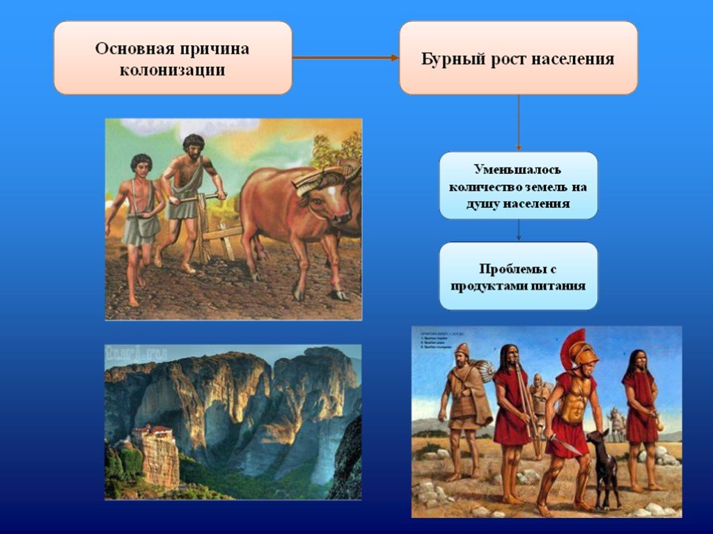 Культура и быт греческих городов колоний 5 класс презентация