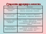 Сущность характера личности