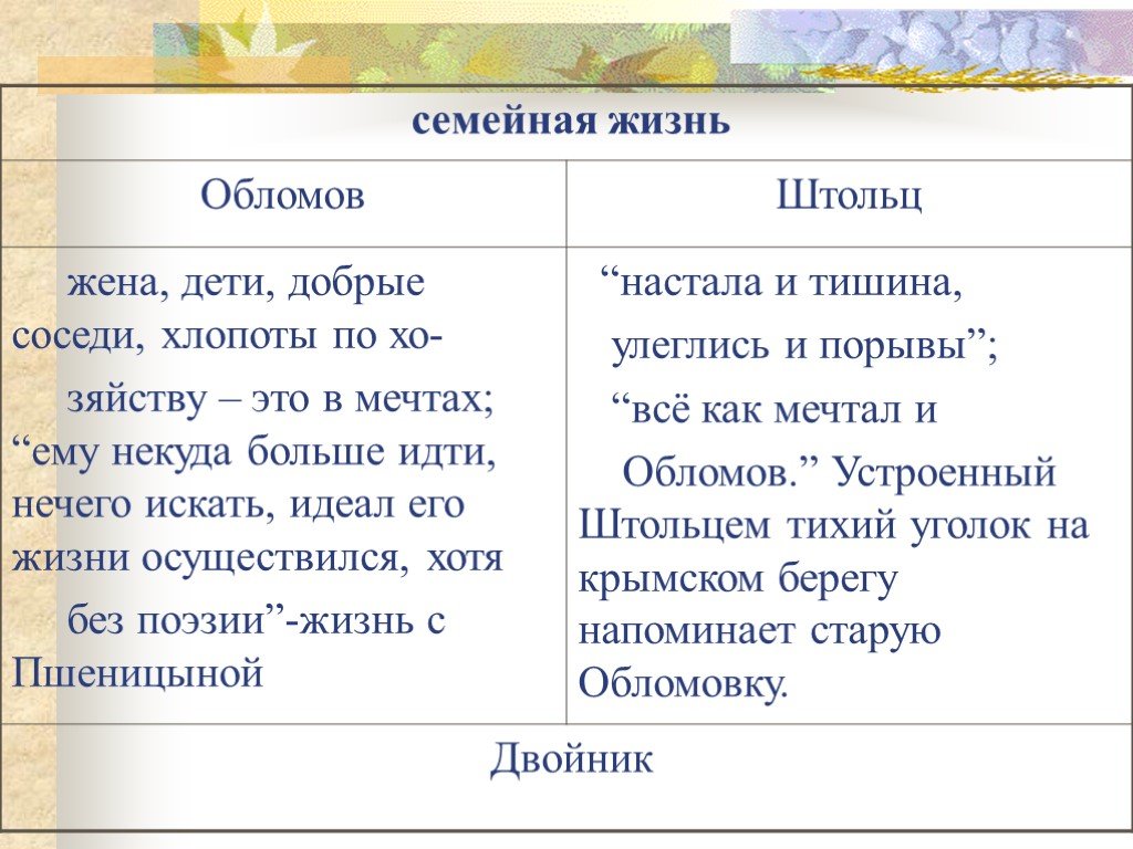 Образ жизни обломова таблица. Внешность Илья Обломов и Андрей Штольц таблица. Семейная жизнь Обломова и Штольца таблица. Обломов и Штольц характеристика героев. Таблица Обломов и Штольц воспитание.