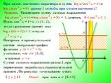 Решение. Рассмотрим сумму данных выражений. t 12. Сумма данного выражения равна 1, при пересечении параболы с горизонтальной прямой . По рисунку «считываем» ответ: 5 ≤ а ≤ 12. Пусть сos 2 x + 1= t; t ϵ [1; 2]; тогда уравнение примет вид. При каких значениях параметра а сумма log a (cos 2 x + 1) и lo