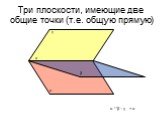 Три плоскости, имеющие две общие точки (т.е. общую прямую). γ