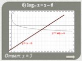 б) log1/5 x = x – 6 Ответ: х = 5 y = log1/5 x y = x - 6