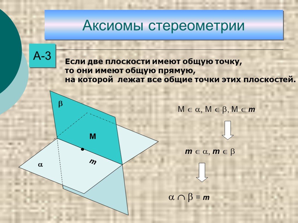 Аксиомы с рисунками