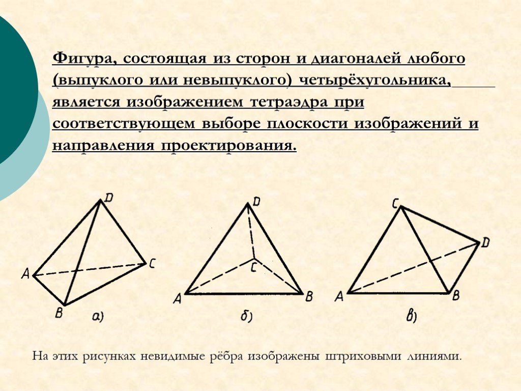 Диагональ любые. Невыпуклый тетраэдр. Тетраэдр выпуклый или невыпуклый. Фигура состоящая из много сторон. Ребра и диагонали выпуклых фигур.