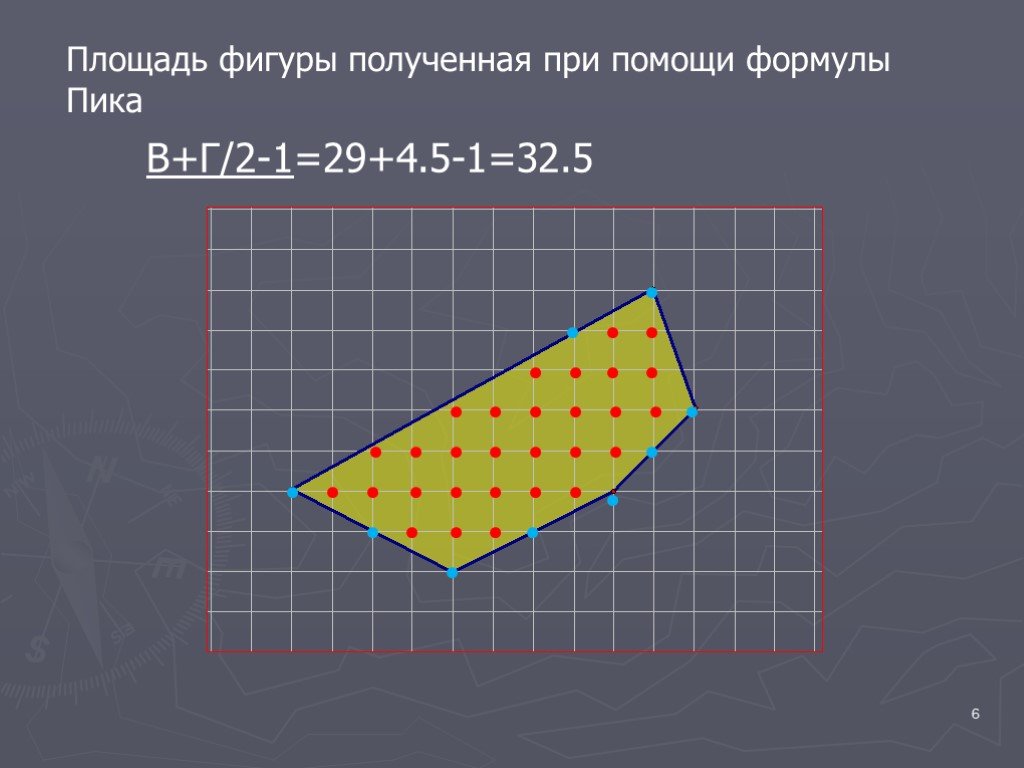 Площадь фигуры формула пика