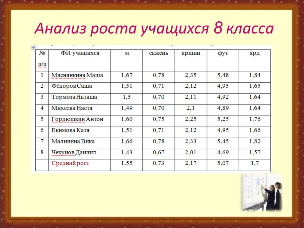 Учащимся восьмых классов. Рост учеников 8 класса. Средний рост учеников класса. Рост ученика 9 класса. Средний рост в 9 классе.