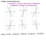 Установите соответствие между графиком линейной функции и ее формулой. у=-2х-2 у=-2х+2 у=2х-2 у=2х+2 у=-2х у=2х