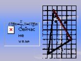 Решение задач по механике с использованием тригонометрии Слайд: 9