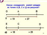 Какую координату имеет каждая из точек А,В, С и Д на рисунке?