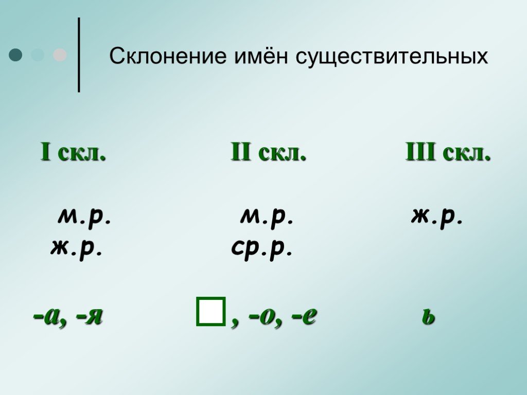 Склонения имен существительных в русском языке 3. Склонение имен существительных 1скл 2скл. Три склонения имён существительных. Склонения имени существительного таблица. 1 2 Склонение имен существительных.