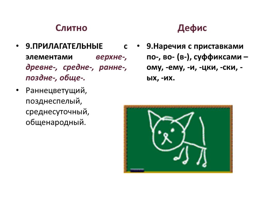 Слитное раздельное и дефисное написание слов презентация