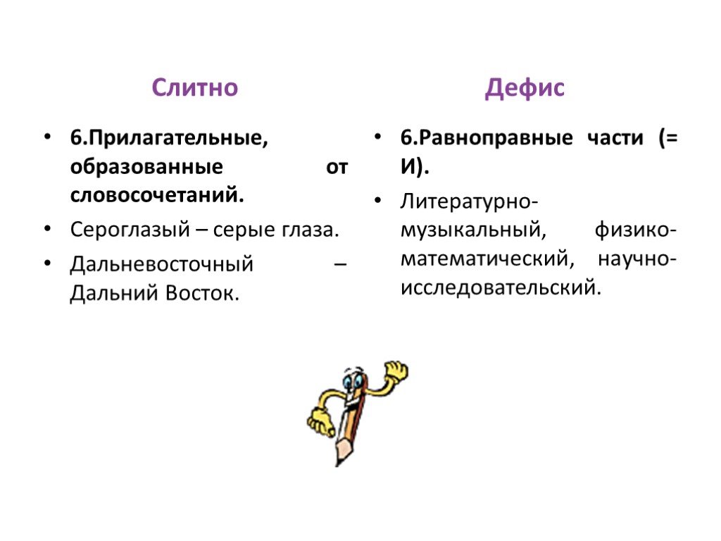 Слитное дефисное раздельное написание слов презентация