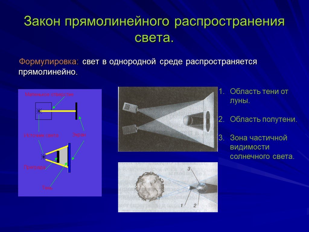 Прямолинейный закон. Закон прямолинейного распространения света. Закон прямолинейноьго распространения свет а. Закон прямолинейного распространения света в однородной среде. Прямолинейное распространение света в однородной среде.