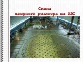 Схема ядерного реактора на АЭС