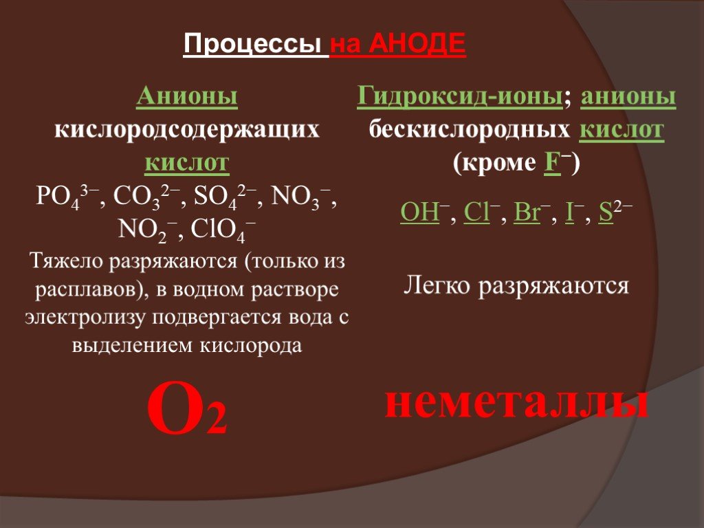 Формула гидроксида иона. Процессы на аноде. Электролиз кислородсодержащих анионов. На аноде происходит процесс. Гидроксид на аноде.