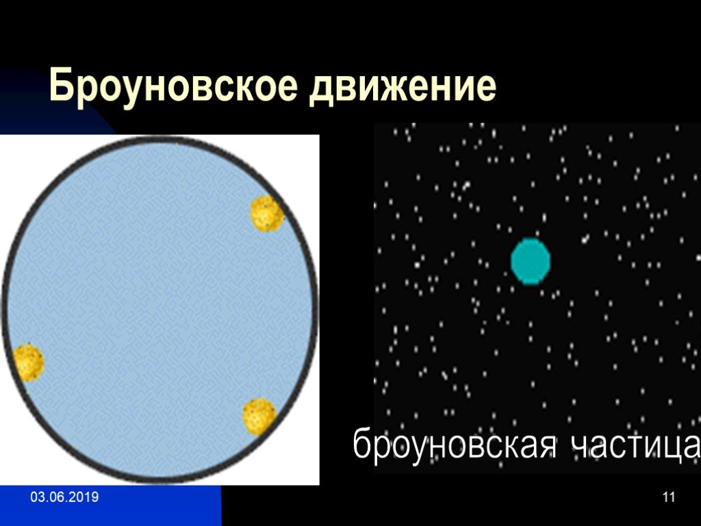 Броуновское движение частиц. Что такое броуновская частица. Броуновское движение физика 10-11 класс. Броуновские частицы на свету. Броуновское движениерисуно4.