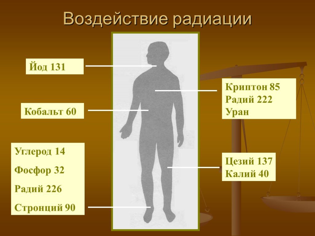 Иод 131. Воздействие радиации на человека. Воздействие радиоактивного излучения на человека. Воздействие радиации на организм человека.