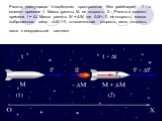 Ракета, движущаяся в свободном пространстве (без гравитации). 1 – в момент времени t. Масса ракеты М, ее скорость 2 – Ракета в момент времени t + Δt. Масса ракеты M + ΔM, где ΔM < 0, ее скорость масса выброшенных газов –ΔM > 0, относительная скорость газов скорость газов в инерциальной системе