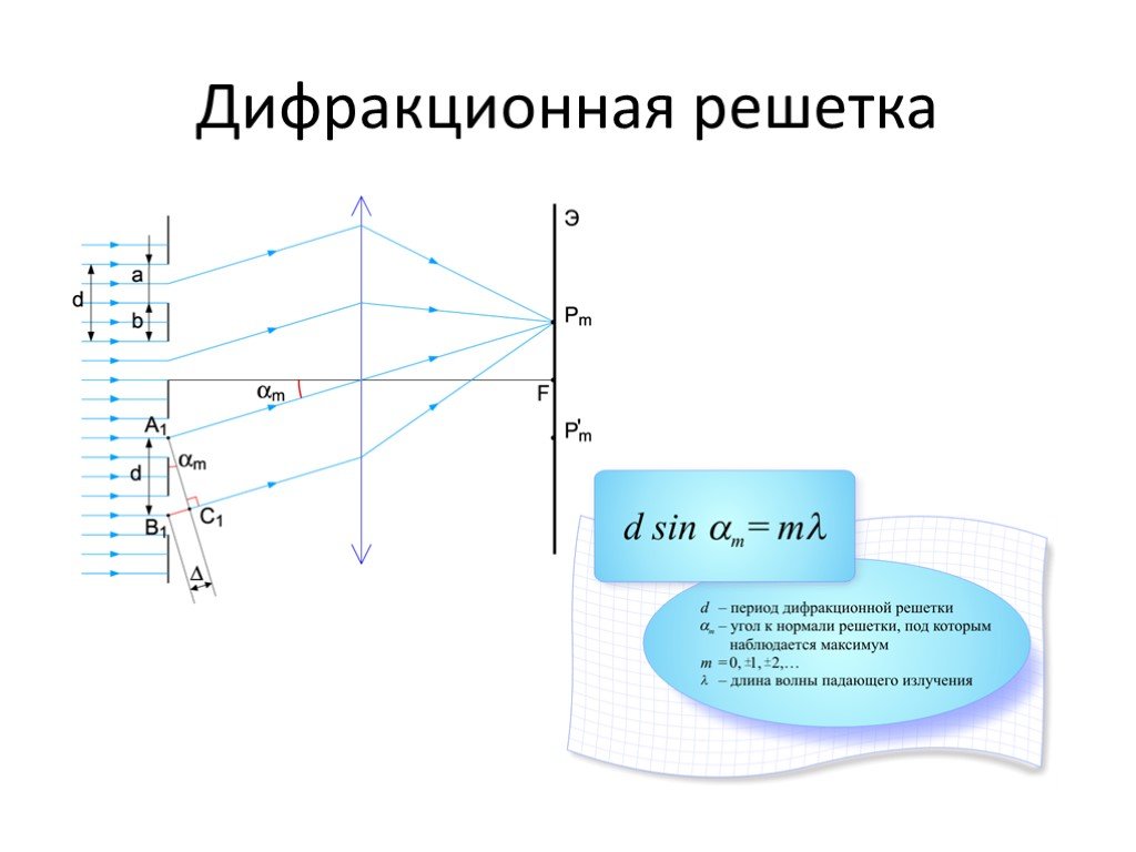 На дифракционную решетку с периодом 4 мкм. Дифракционная решетка физика.