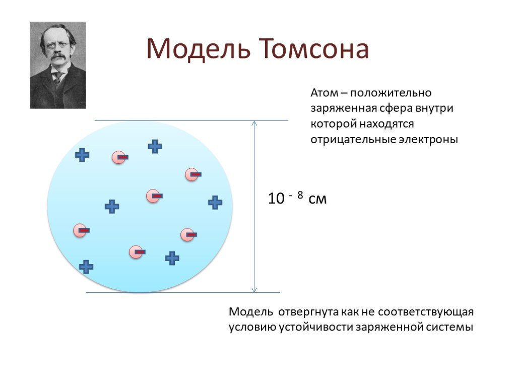 Электрон имеет отрицательный