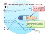 Объяснение результатов опыта. атом