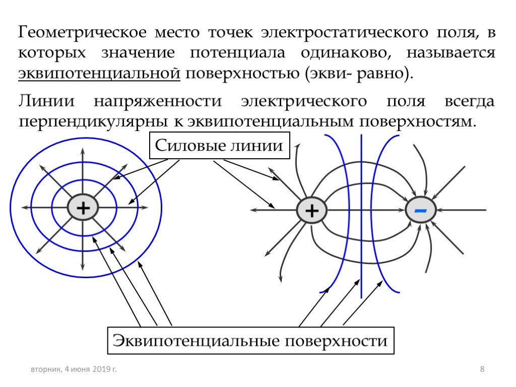 На рисунке представлена картина эквипотенциальных поверхностей некоторого электрического поля