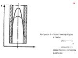 Рисунок 4 – Поле температуры в твэле до (------) и после (—) аварийного останова реактора
