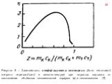 Рисунок 8 – Зависимость коэффициента конверсии (доли тепловой энергии перешедшей в механическую) при паровых взрывах от соотношения объёмных теплоемкостей кориума (к) и теплоносителя (Т).