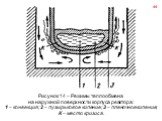 Рисунок 14 – Режимы теплообмена на наружной поверхности корпуса реактора: 1 – конвекция; 2 – пузырьковое кипение; 3 – пленочное кипение; К – место кризиса.