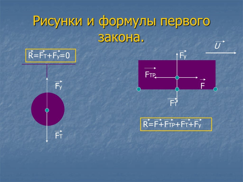 Первый закон картинки