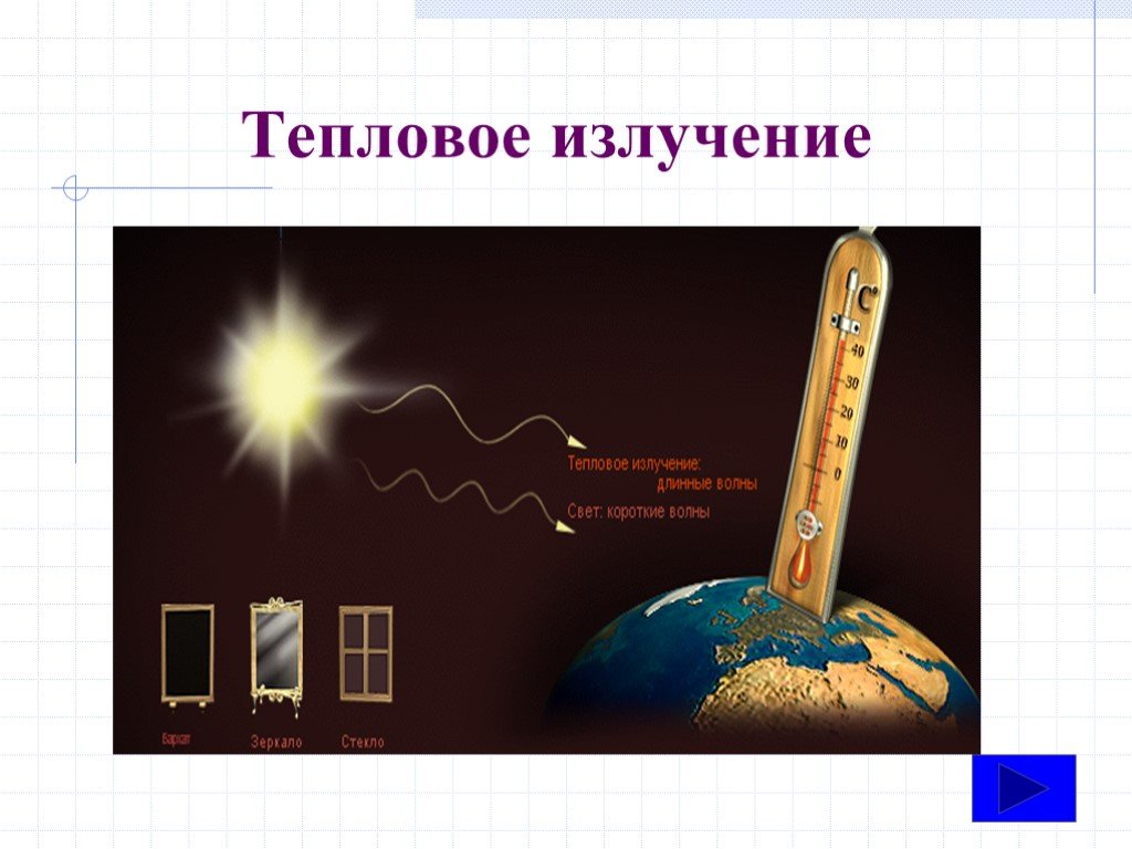 Тепловое излучение картинки