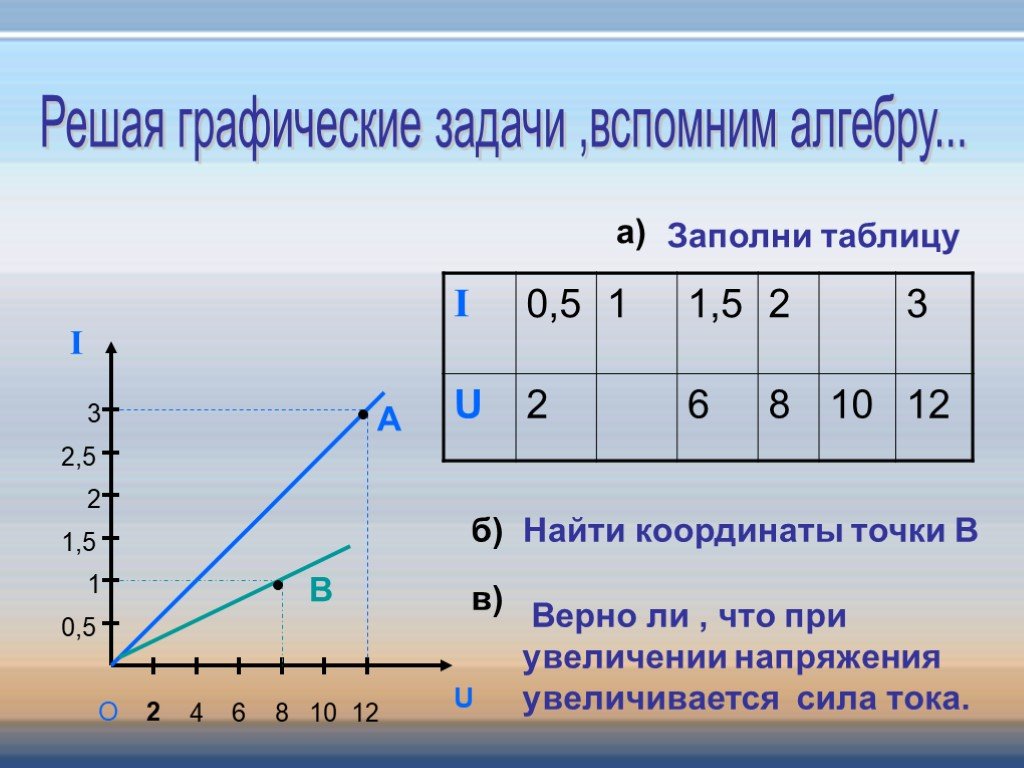 Решать задачи с графиками. Вспоминаем алгебру.