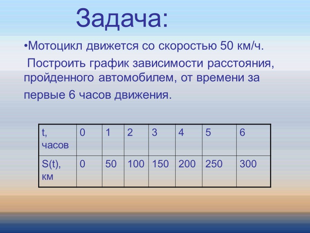 Т задача. График зависимости скорости от расстояния. Зависимость расстояния от времени. График зависимости расстояния от времени. Формула зависимости расстояния от времени.