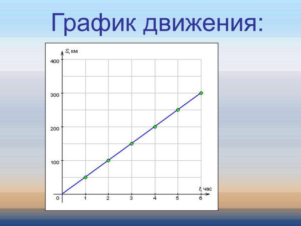 Графическое изображение движения физика