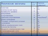 Электрические явления в физике и пропорциональность в математике Слайд: 5